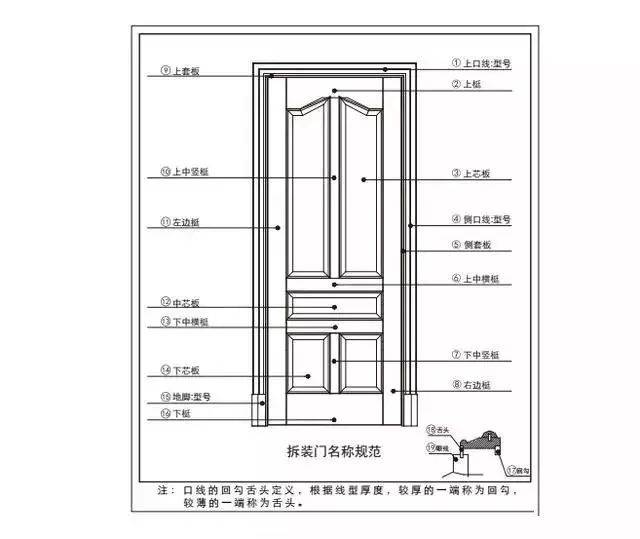 醫療健康 第83頁