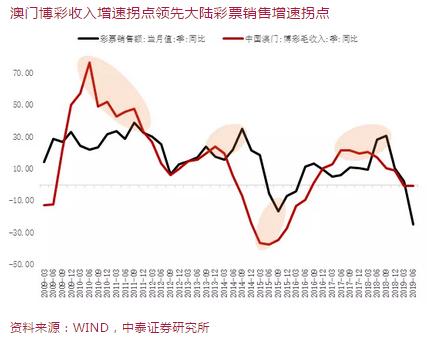 澳門九點半9點半網(wǎng)站｜實證解答解釋落實