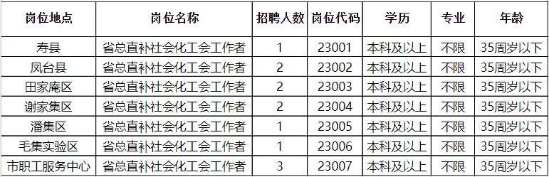 匯川區財政局最新招聘信息概覽，職位概覽及申請指南