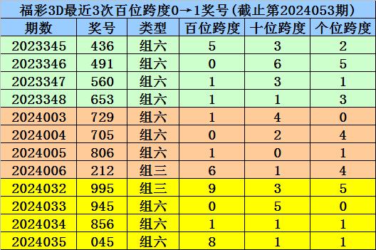 澳門一碼一肖100準嗎｜深度解答解釋定義