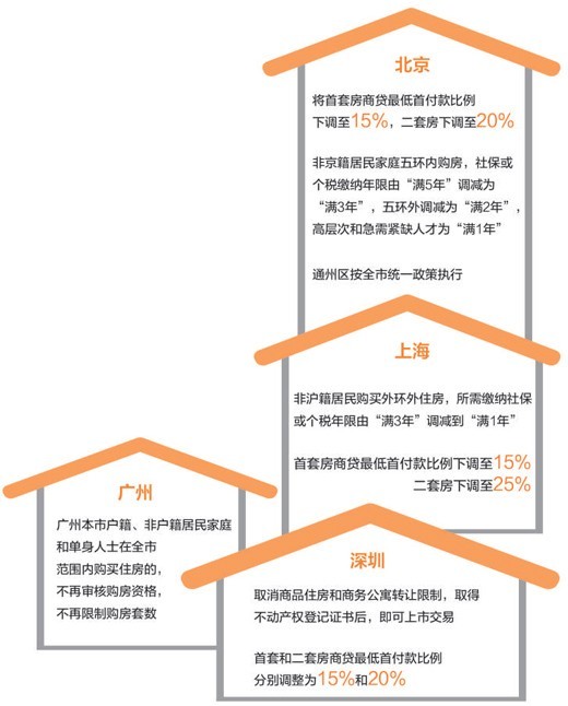 藥品零售 第66頁