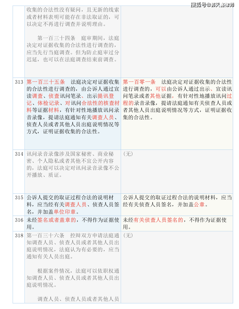 新澳門(mén)歷史開(kāi)獎(jiǎng)記錄查詢｜折本精選解釋落實(shí)