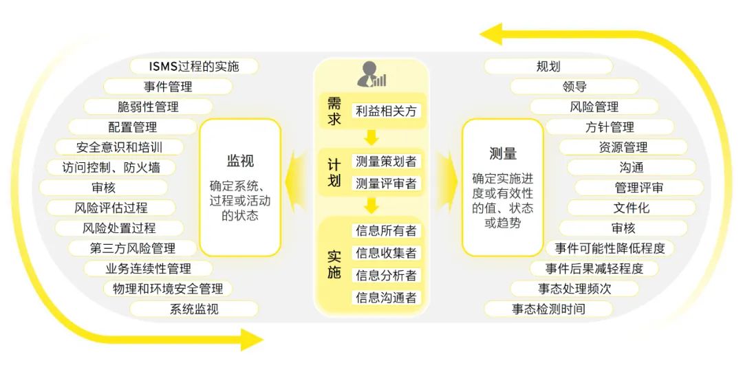 食品銷售 第67頁