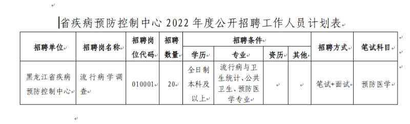 安達(dá)市衛(wèi)生健康局最新招聘信息發(fā)布，職位空缺及申請(qǐng)指南