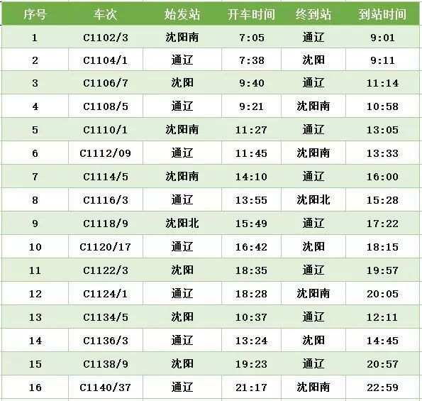 K220次列車時刻表最新詳解及更新信息