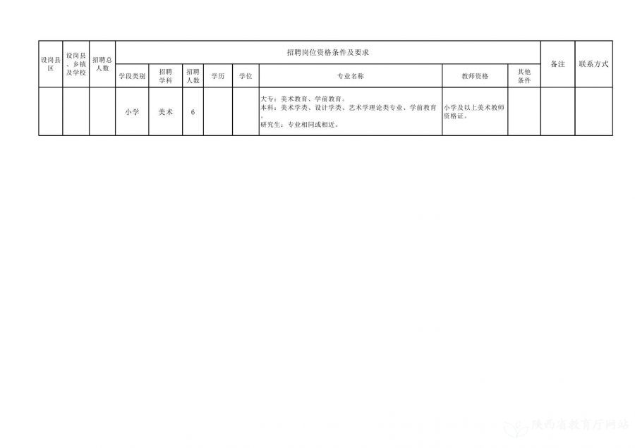 平川區(qū)級托養(yǎng)福利事業(yè)單位招聘新動態(tài)，最新招聘信息概述及分析