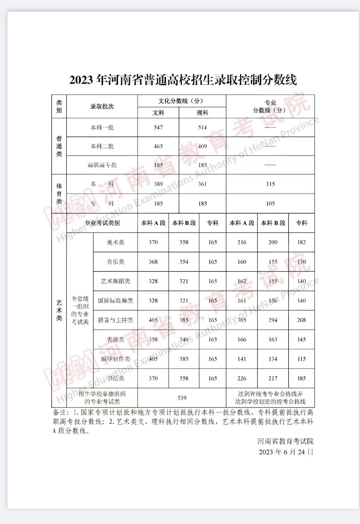 河南省高考改革最新方案（2018版），邁向全面素質教育的探索之旅