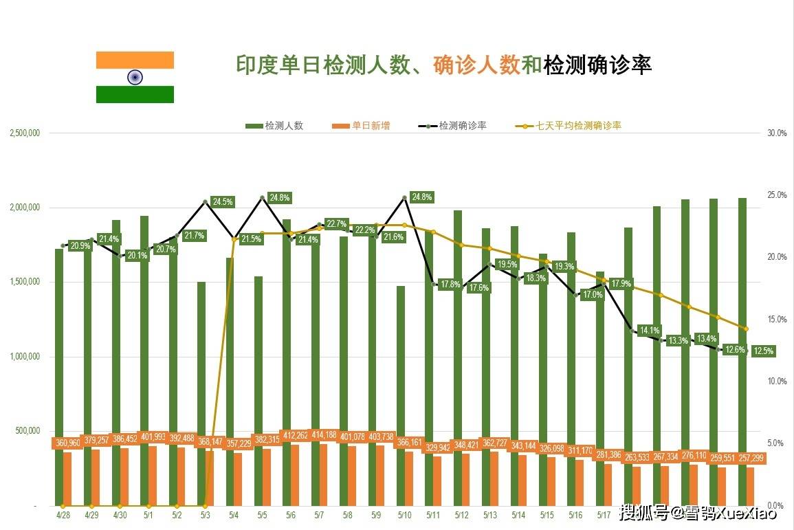 印度最新確診人數及其社會影響分析