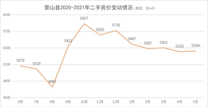 營山縣一環路房價概覽，最新房價及概況分析