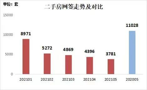 深圳二手房價走勢最新消息，市場趨勢、未來展望與深度解析