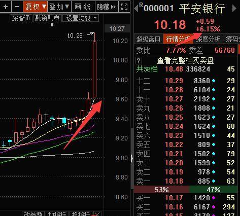 股市最新動態分析與直播更新速遞