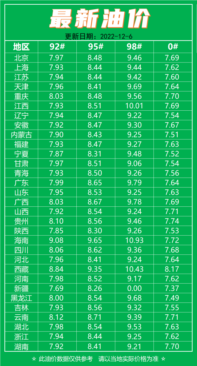 最新油價調(diào)整動態(tài)及分析