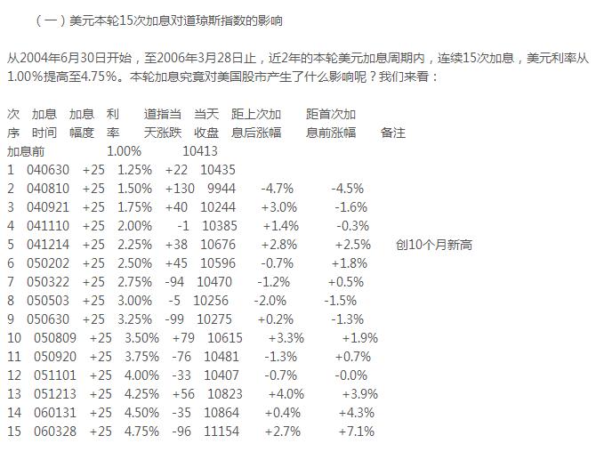 央行加息最新動態(tài)，深度解讀2017年6月加息消息