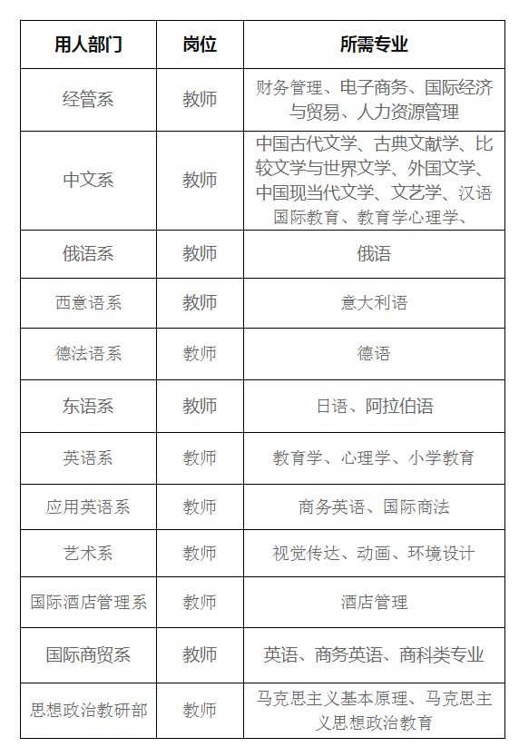 義烏阿拉伯語翻譯最新招聘信息，崗位空缺及行業(yè)趨勢解讀