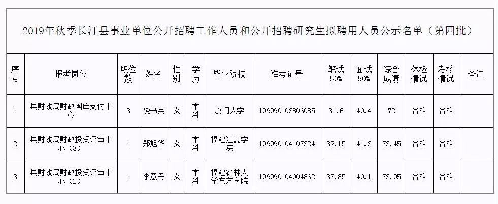 新龍縣級托養福利事業單位人事任命，最新名單及影響分析