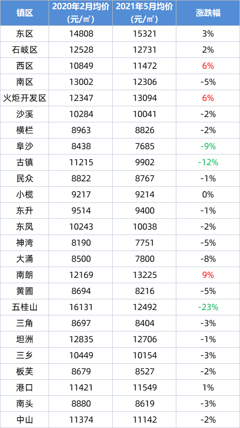 八道江區(qū)最新二手出售全面解析與深度探索指南