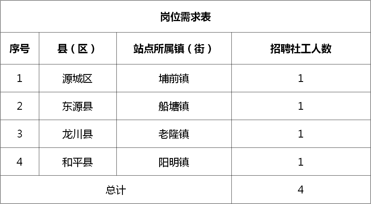 嶺洋鄉(xiāng)最新招聘信息概覽，求職者的必讀指南