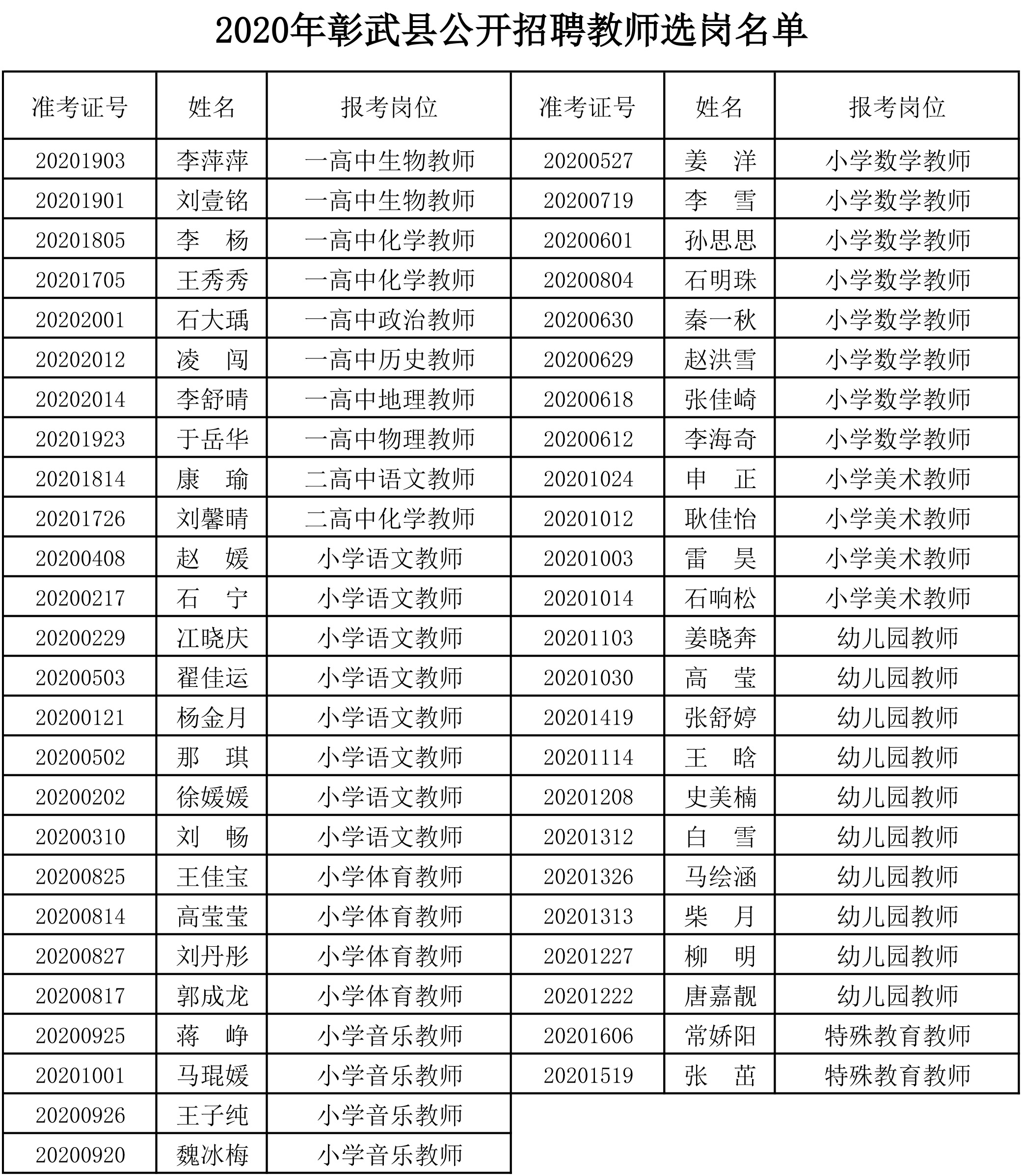 彰武縣衛(wèi)生健康局最新招聘信息概覽