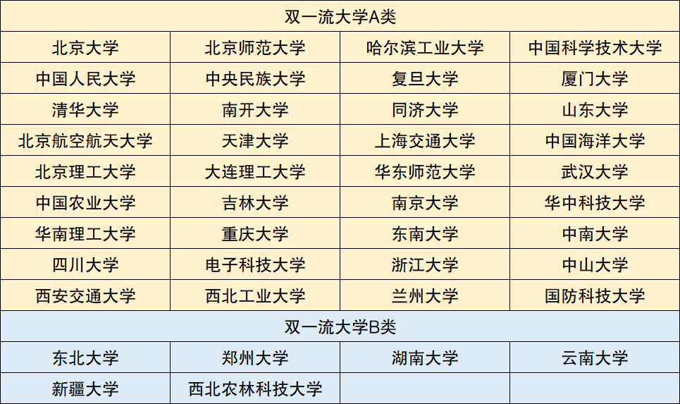 教育部雙一流最新動態，消息更新及其深遠影響力