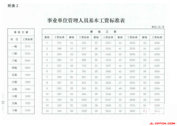 企事業單位退休工資改革最新動態，深度解讀與消息匯總