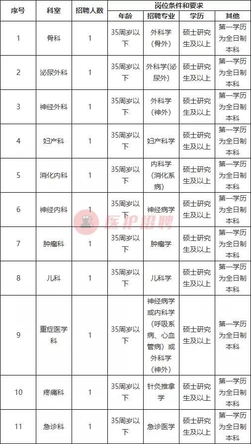 合肥人才市場招聘會最新招聘信息速遞