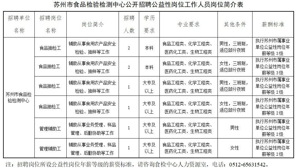 蘇州唯亭人才市場最新招聘信息全面概覽