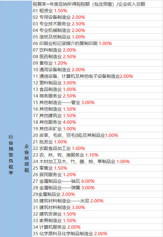 車坊鎮最新天氣預報匯總更新通知