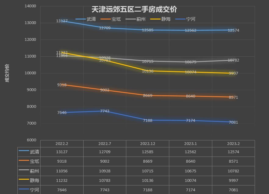 天津二手房價走勢最新消息及市場分析與預測