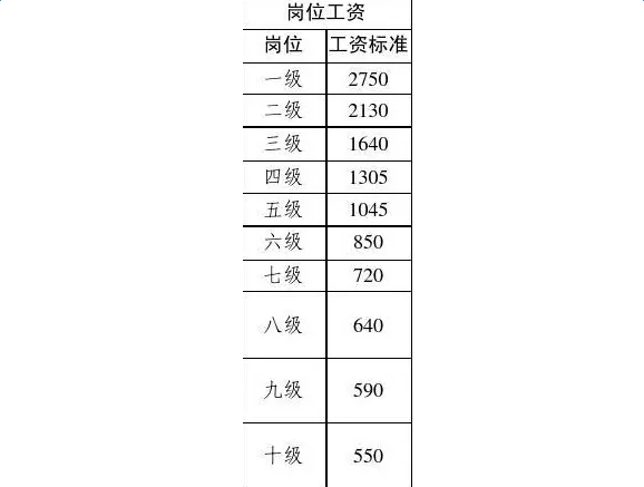 2017事業單位工資調整最新動態，全面觀察工資調整最新消息