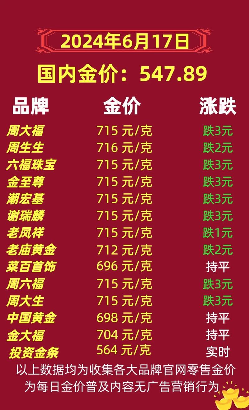 黃金最新價格及市場走勢分析與預測報告