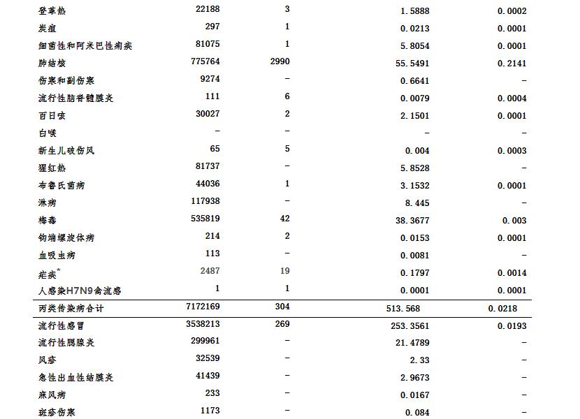 最新疫情死亡數據分析報告，最新數據及其解讀