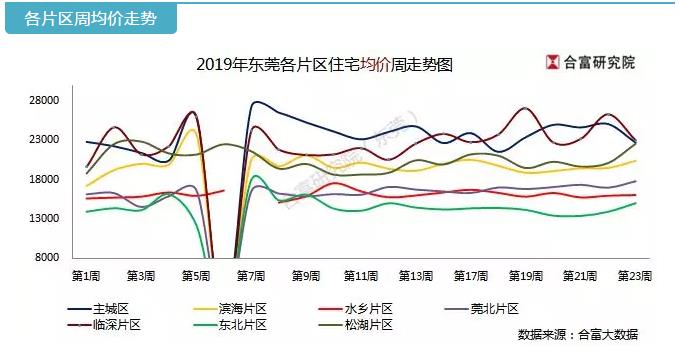 東莞二手房市場最新動態(tài)，價格走勢分析與預測