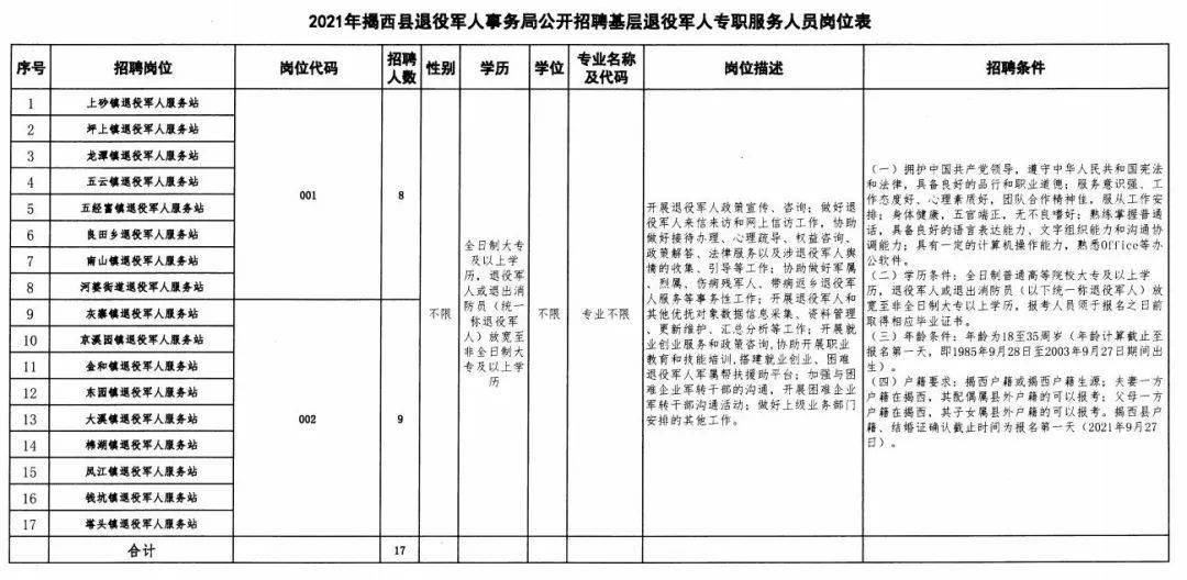 威信縣退役軍人事務(wù)局最新招聘概況及信息解析