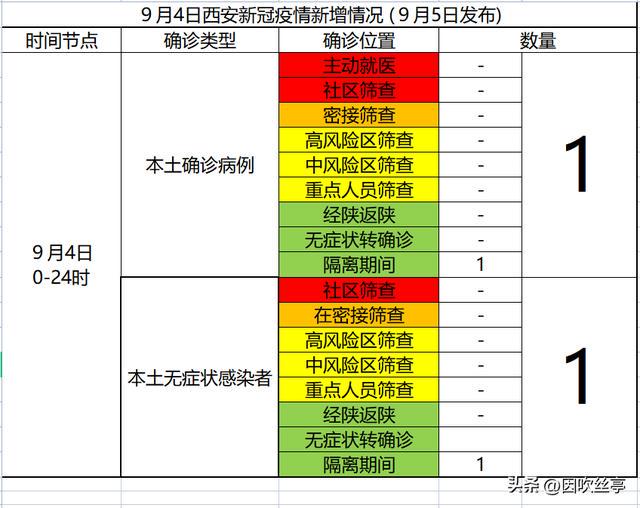 陜西最新疫情數(shù)據(jù)報(bào)告更新，最新數(shù)據(jù)匯總分析