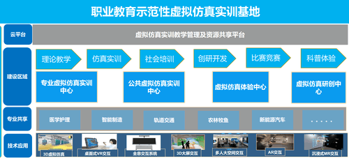 最新技術應用引領創新與變革新時代