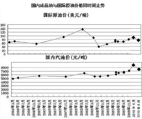 國(guó)內(nèi)原油價(jià)格最新動(dòng)態(tài)及市場(chǎng)走勢(shì)分析與展望