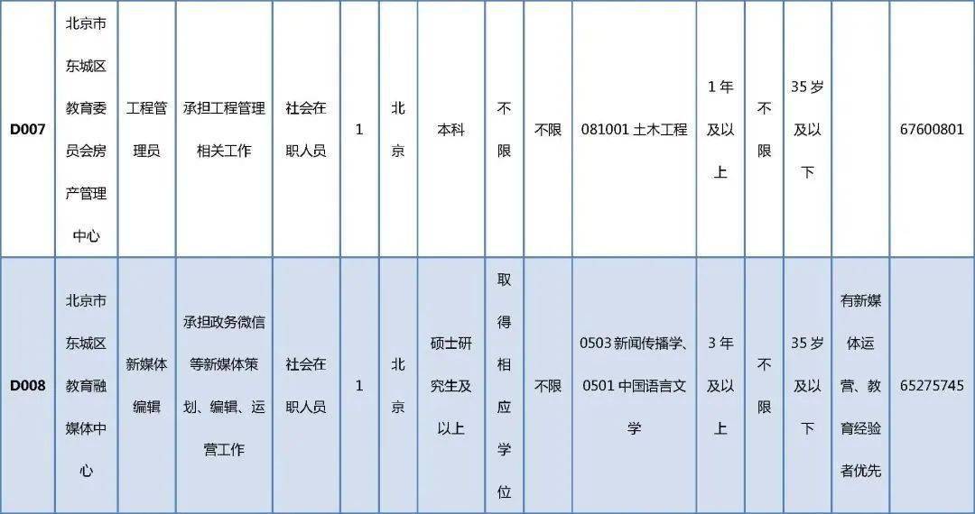 賈汪區(qū)殯葬事業(yè)單位招聘信息及行業(yè)趨勢概覽