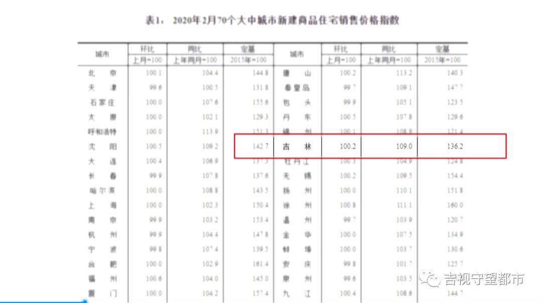 長春二手房市場走勢分析，最新消息與預(yù)測報告發(fā)布！