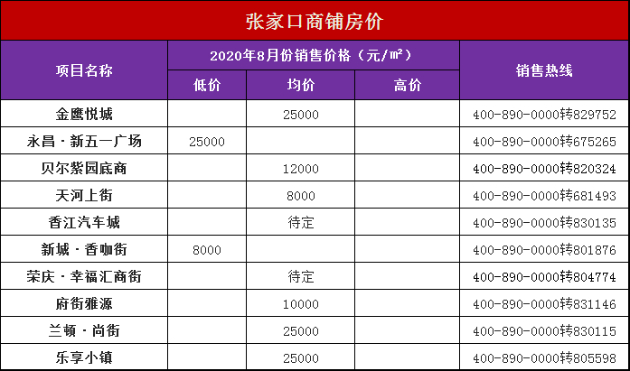 張家口最新房?jī)r(jià)概覽，最新房?jī)r(jià)一覽表發(fā)布