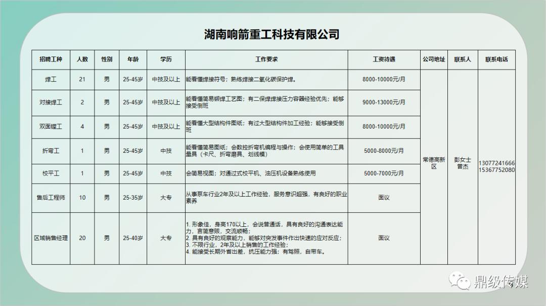 閩清縣級(jí)公路維護(hù)監(jiān)理事業(yè)單位招聘信息公告更新