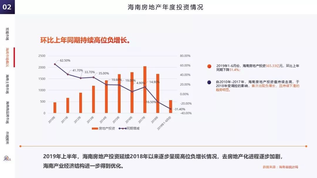 海南省房地產最新動態，市場趨勢及未來發展展望