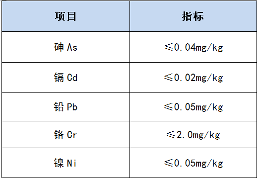 食品級不銹鋼國家最新標準及其應用前景展望