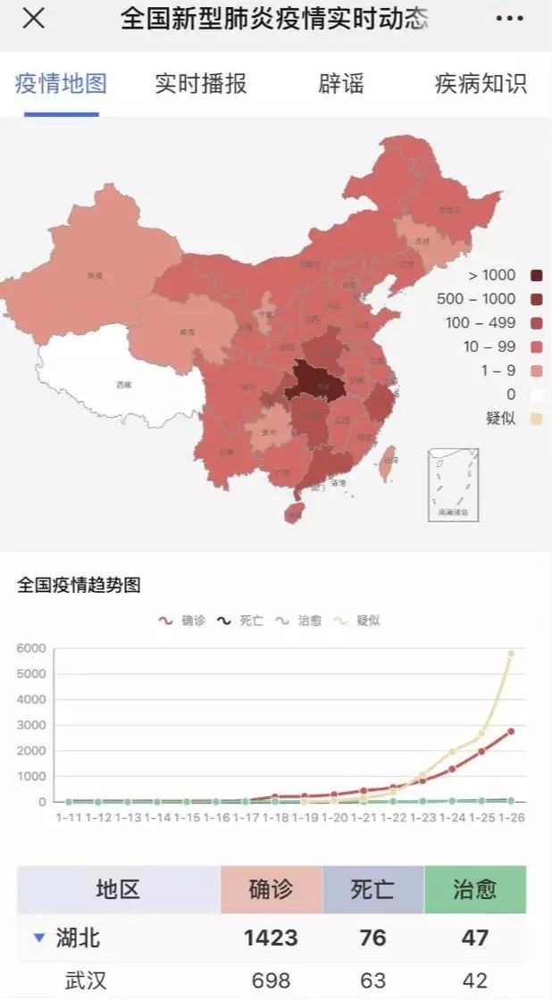 我國最新疫情概況及分析綜述