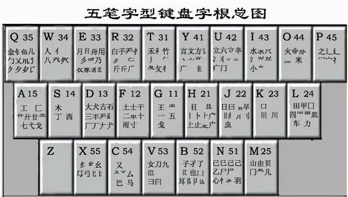 五筆輸入法最新版本免費下載，高效便捷，輕松上手體驗