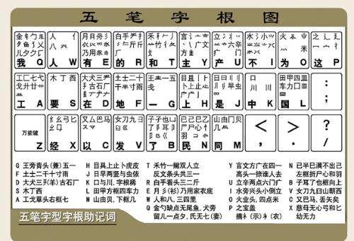 最新版五筆字型字根表及其實(shí)際應(yīng)用指南