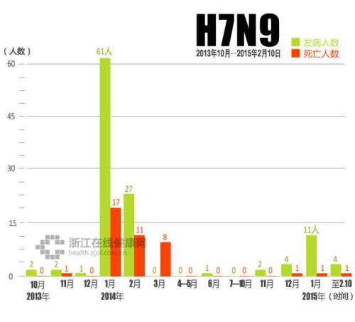 遼寧H7N9最新動(dòng)態(tài)，全面防控，保障人民健康