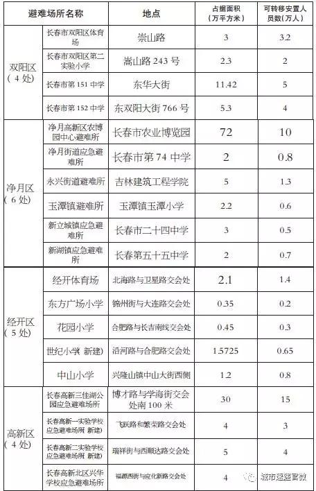 長春地震最新消息深度解析，2月27日地震活動及其影響分析