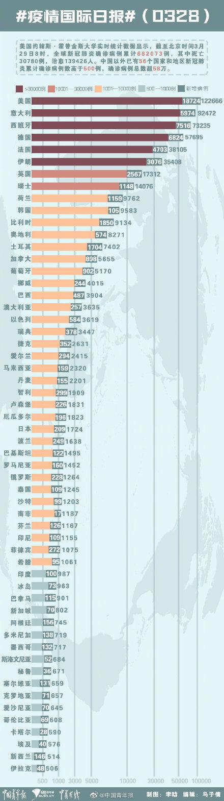 全球最新疫情實(shí)時(shí)概覽與動(dòng)態(tài)分析