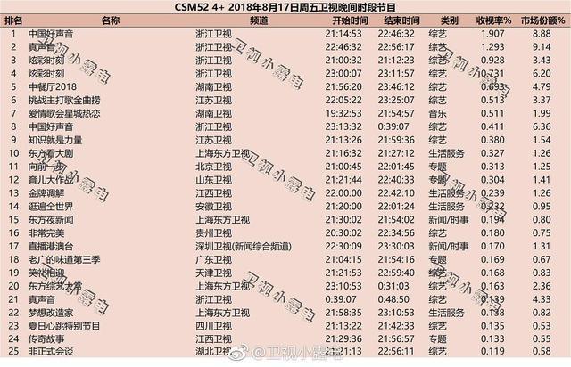 中餐廳最新一期收視率揭秘，成功背后的秘密探索