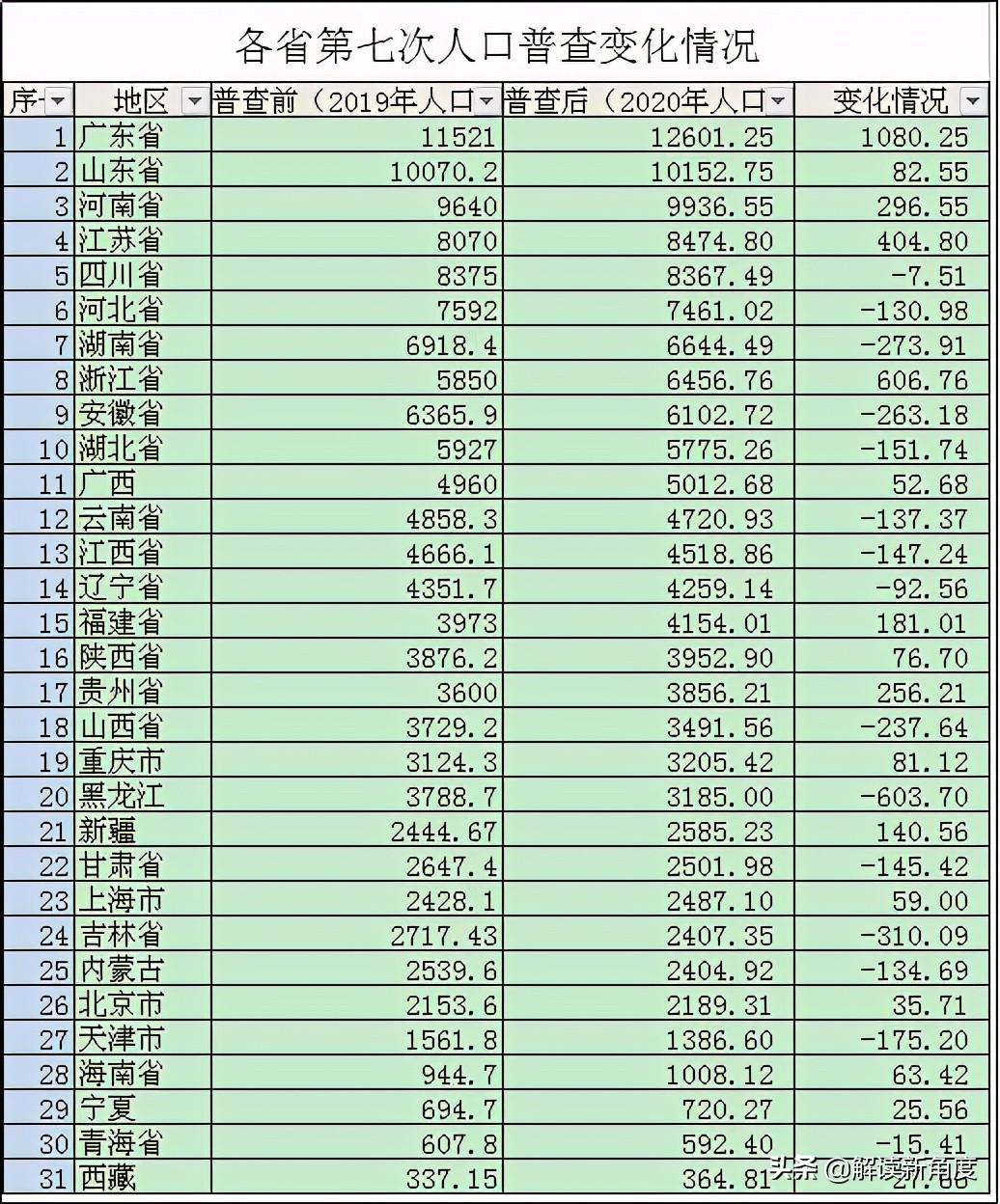 廣東養(yǎng)老金上調(diào)最新動(dòng)態(tài)，改革穩(wěn)步前行，福利政策溫暖人心（2017年）